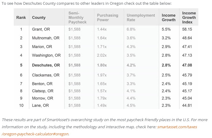 Deschutes County Pay Table