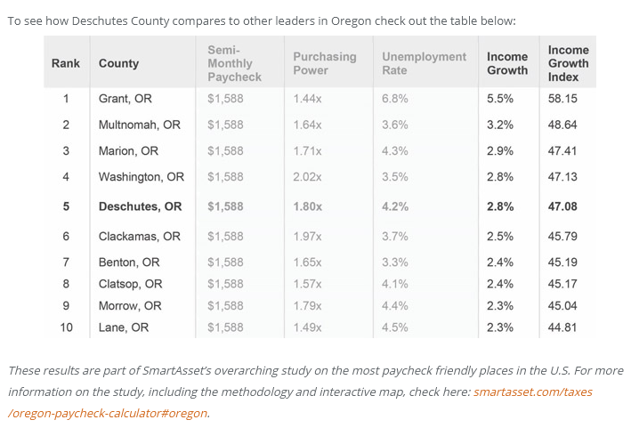 Income Growth Rate