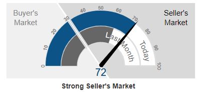 Real-estate-market-update-three-rivers-south-sunriver-97707