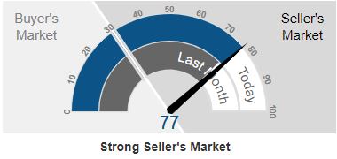 Sunriver-Real-Estate-market-update-February-2020