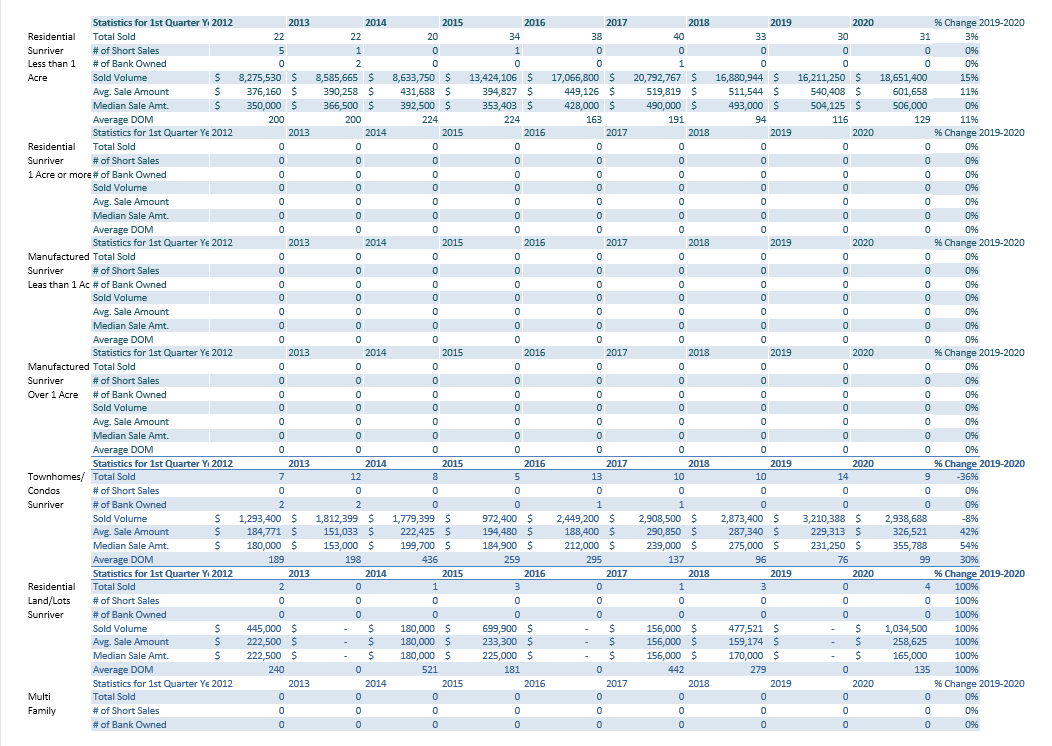 sunriver-real-estate-stats