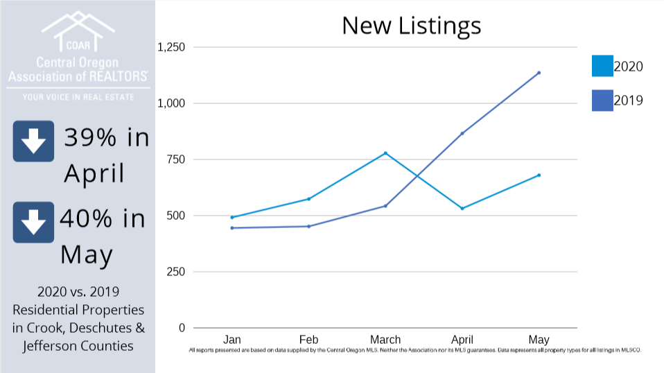 sunriver-new-listings-real-estate